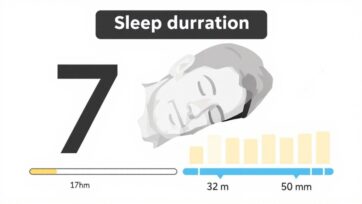 睡眠時間7時間神話に迫る！ 自分に最適な睡眠時間を見つける方法